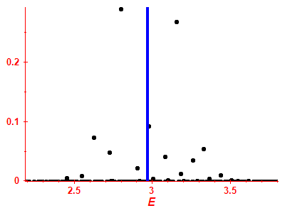 Strength function